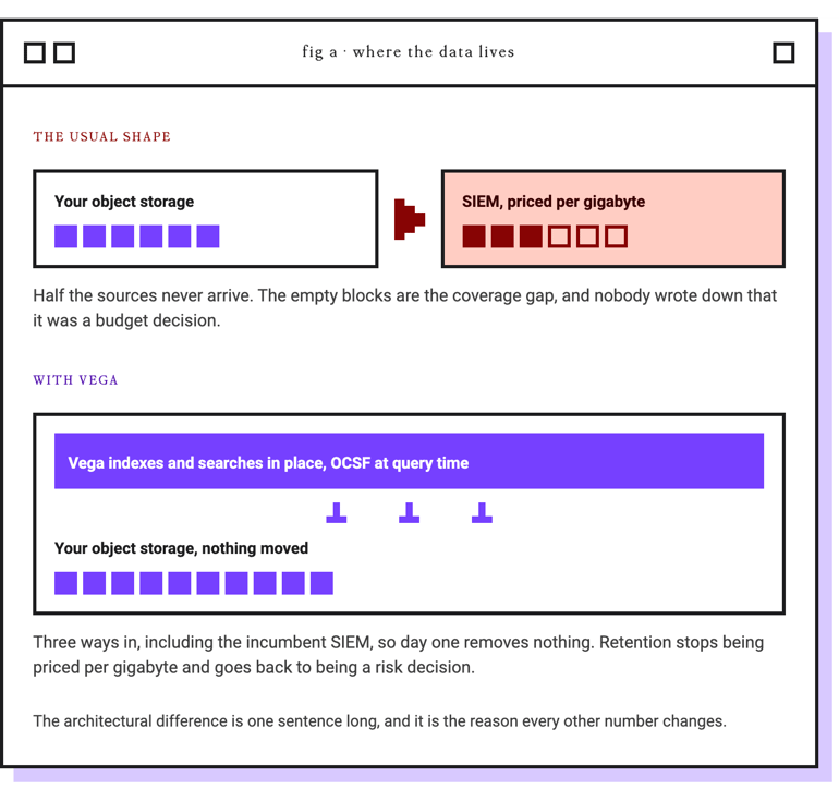 blog-announce-figA-architecture-2