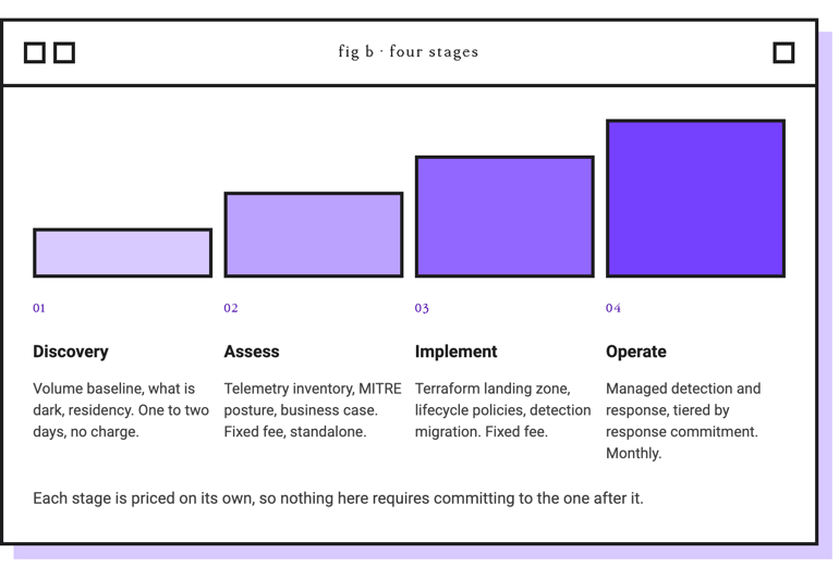 blog-announce-figB-stages-2