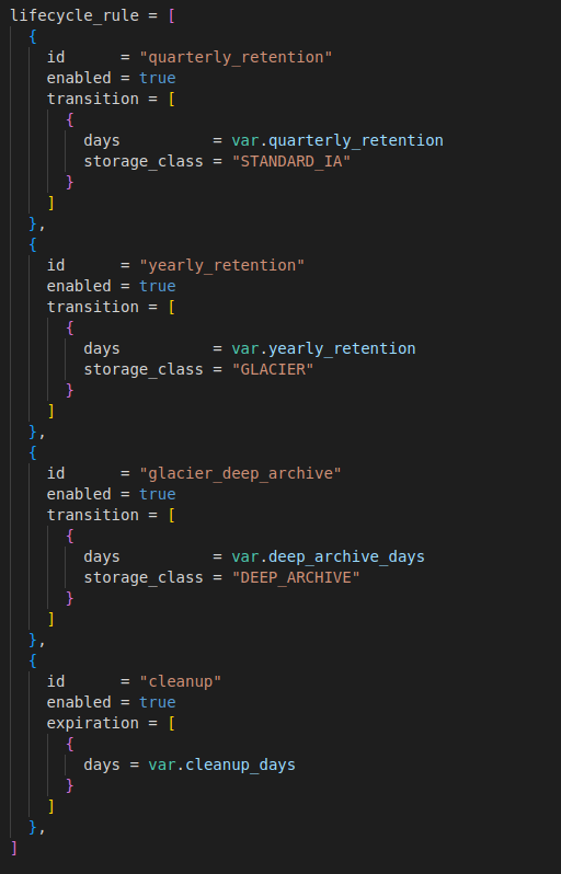 02-lifecycle_rule