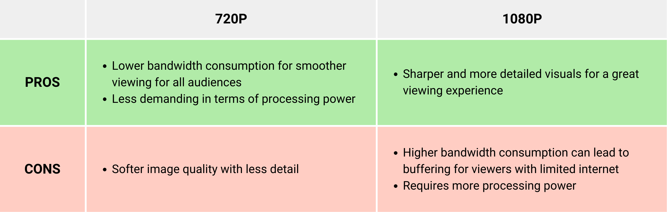 Streaming in 720p vs 1080p