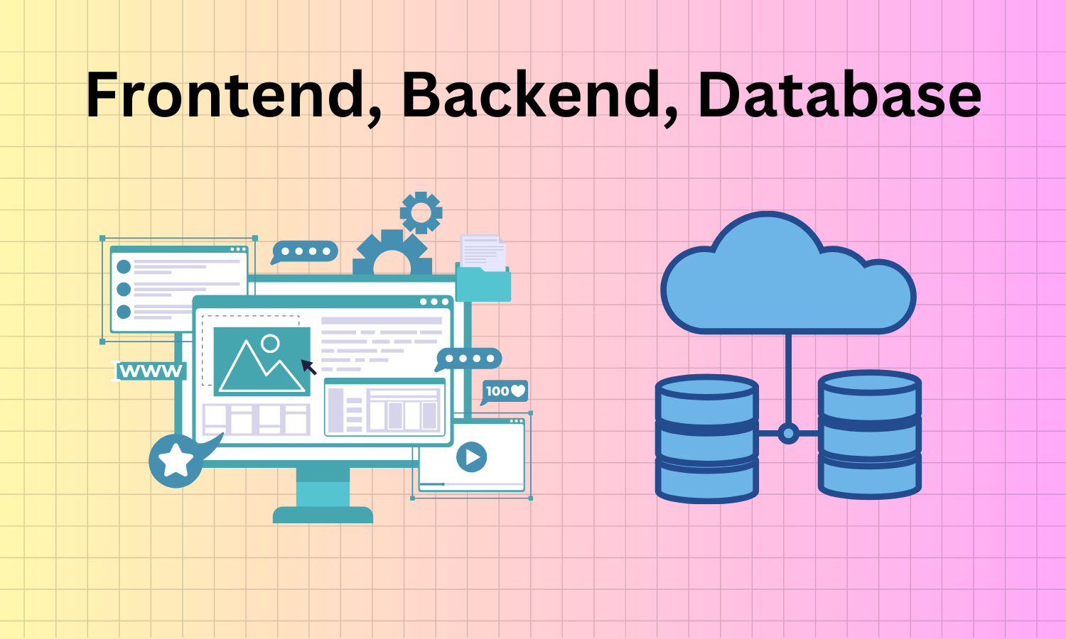 Frontend, backend, database in cloud e-commerce