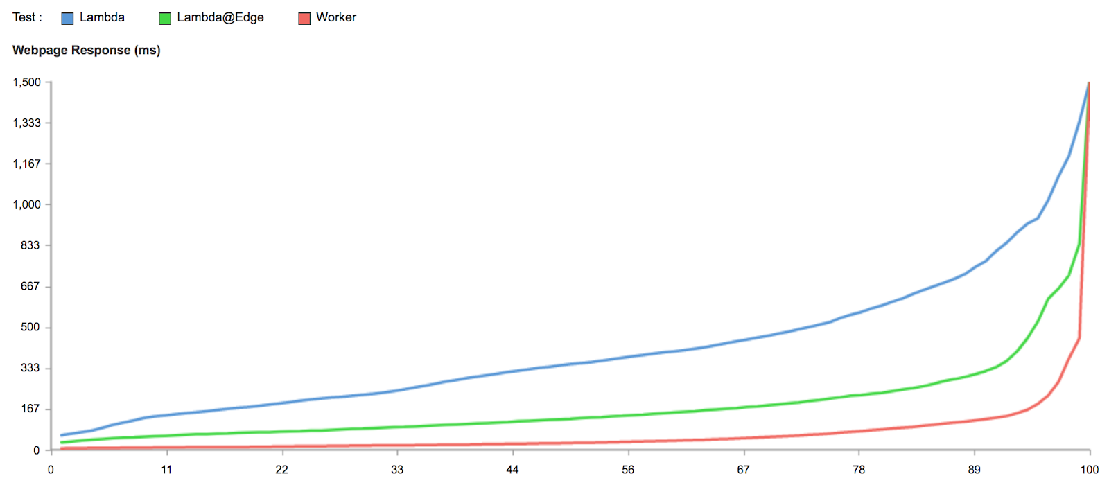 Cloudflare2
