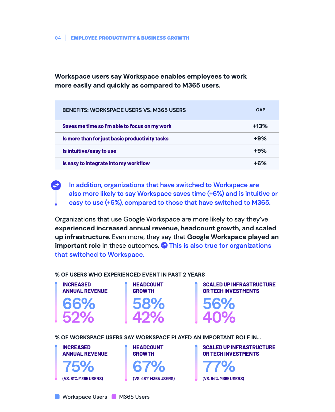 Google-Workspace-versus-M365-comparison_2