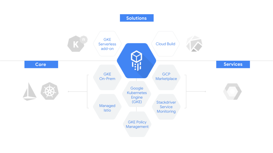 IStio blog