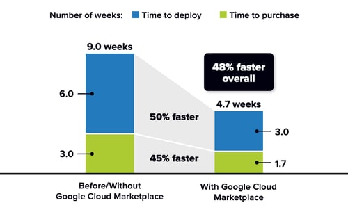 Marketplace_time_services