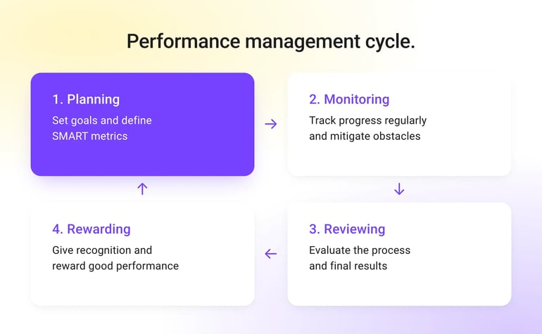 Performance Management Cycle v2