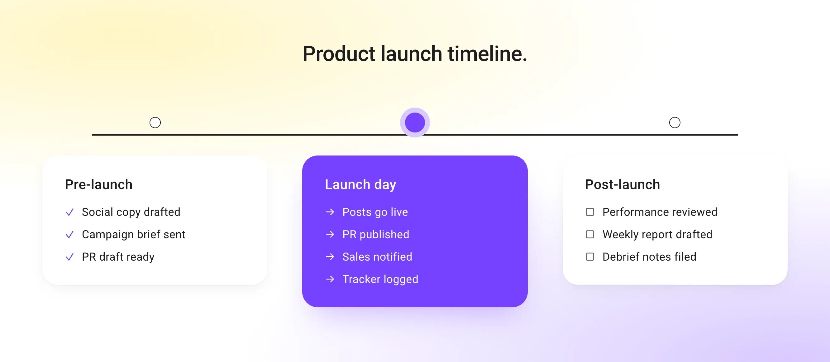 Product Launch Timeline v2