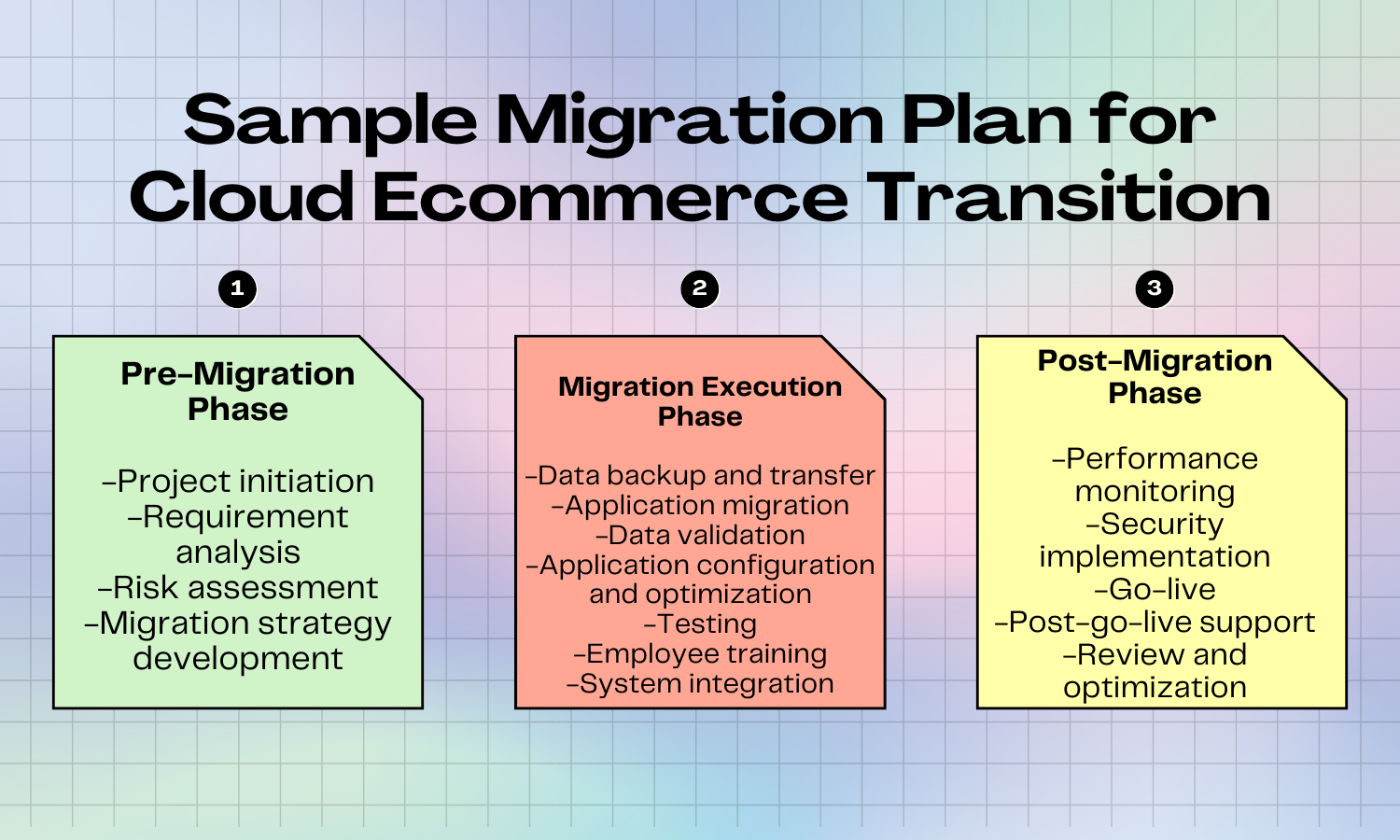 Sample Migration Plan for Cloud Ecommerce Transition Revolgy Alex Husar