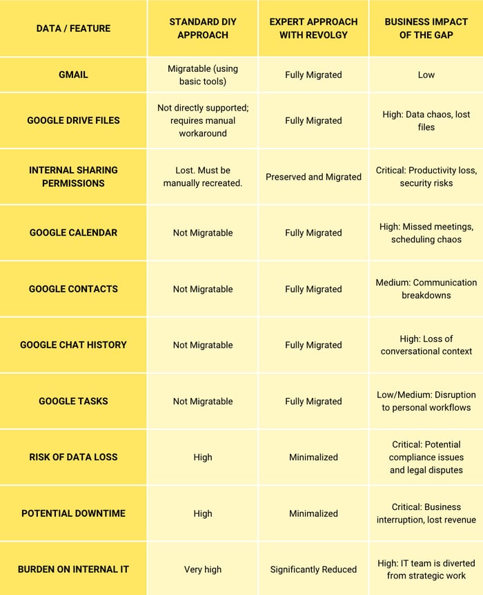 Table-complete-guide-google-workspace-migration