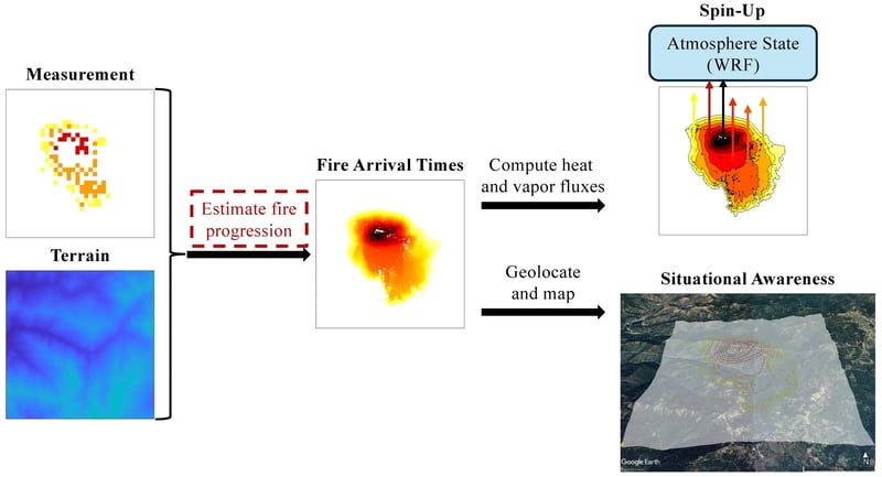ai-model-accurately-pr (1)