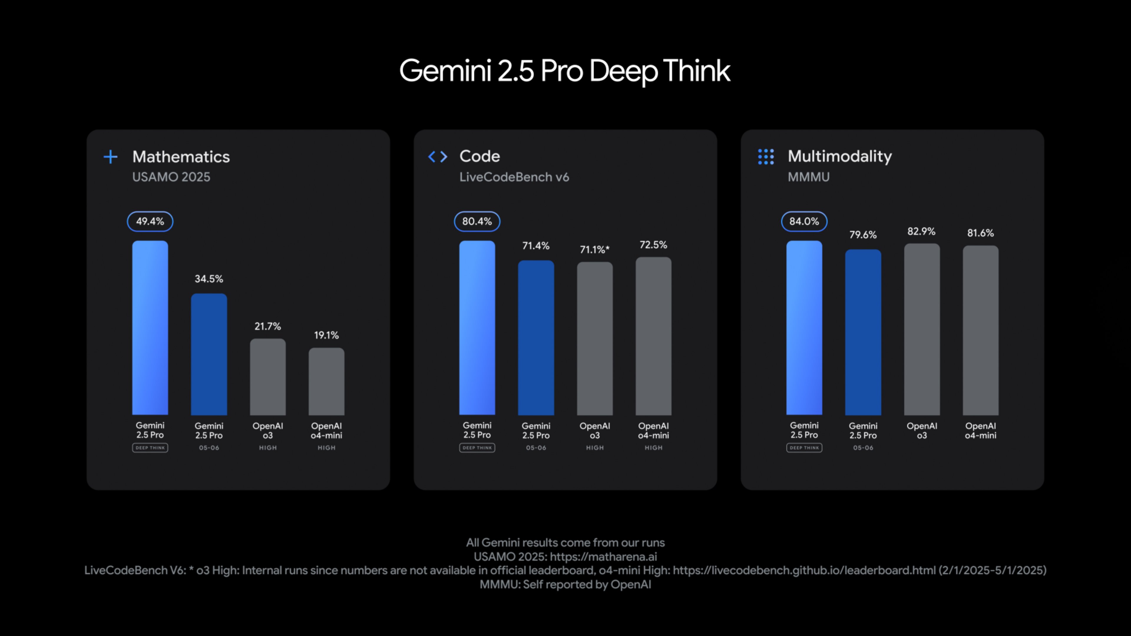 Gemini 2.5 Pro Deep Think from Google black background