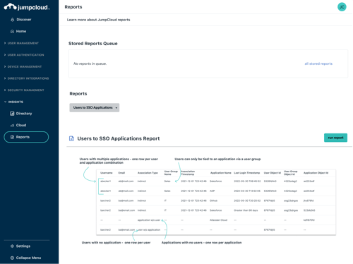 jumpcloud Access management