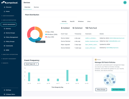 jumpcloud revolgy device management