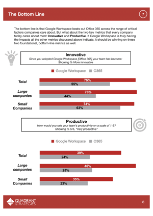 page 9 Google_Workspace_vs_O365_Impact_on_Business-1