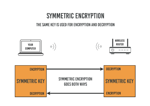 symmetric encryption revolgy blog
