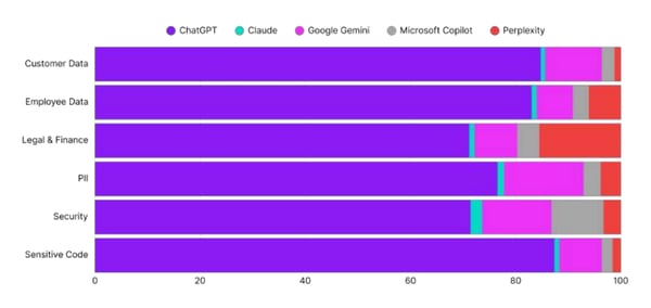 the-ai-tightrope-balancing-innovation-and-exposure