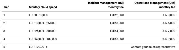 Spend_cloud incident management