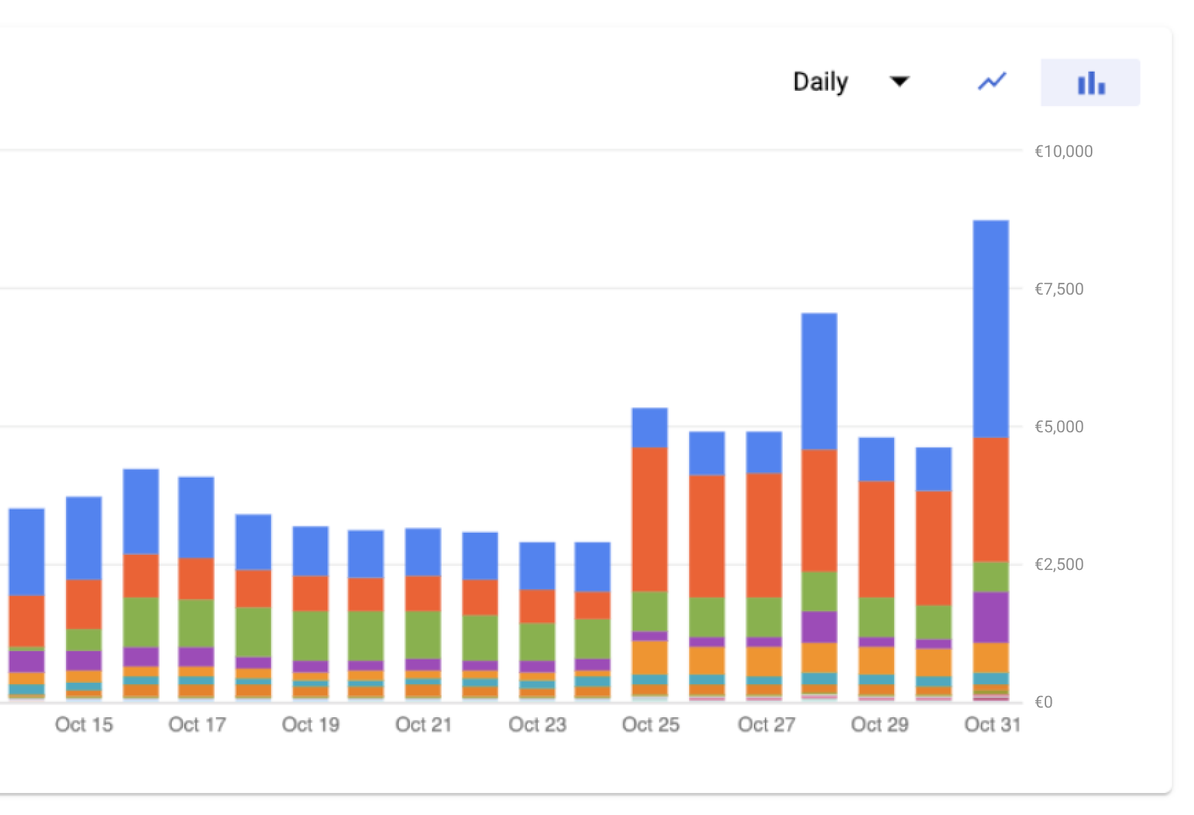 anomaly detection billing increase
