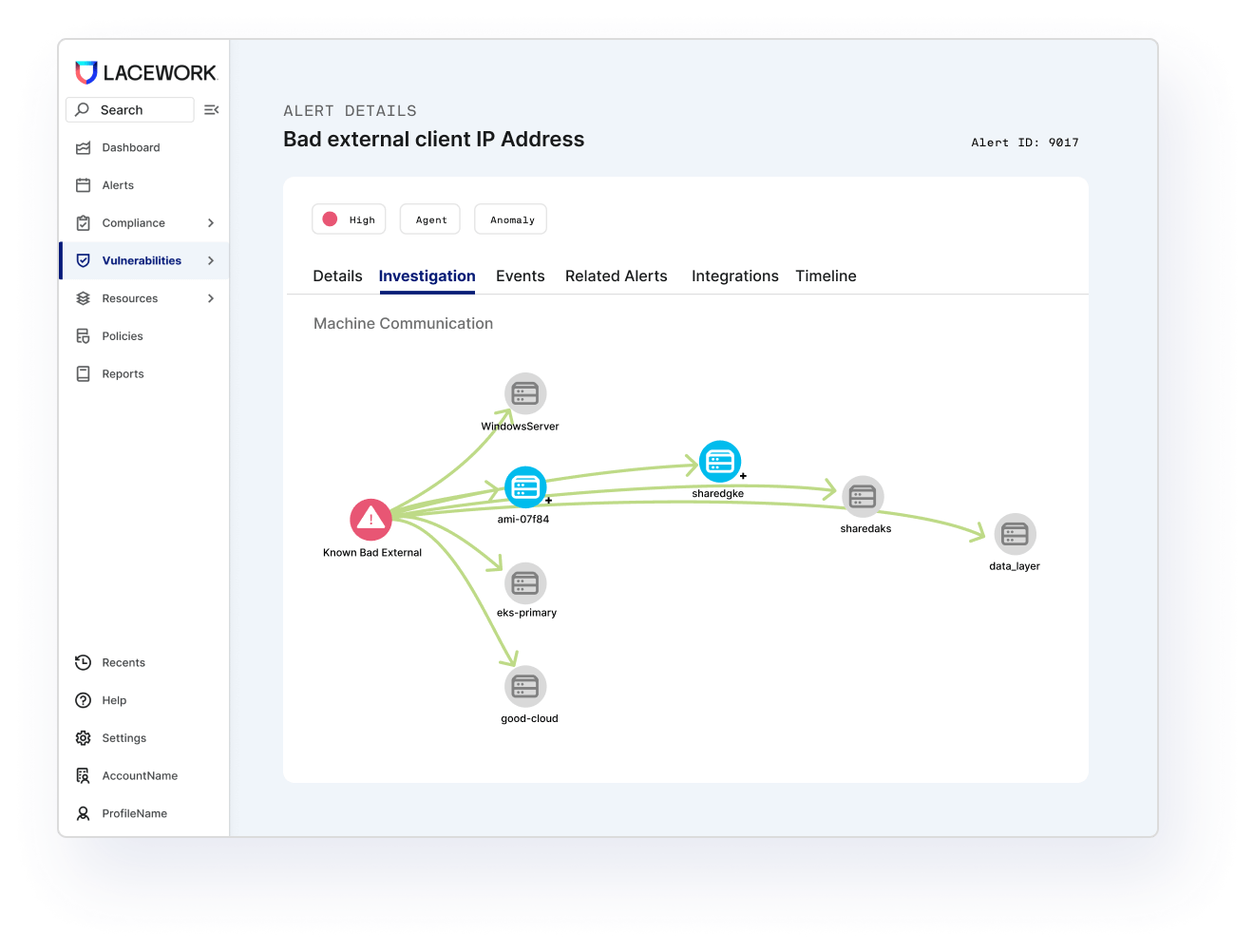 secure_workloads_2x Lacework